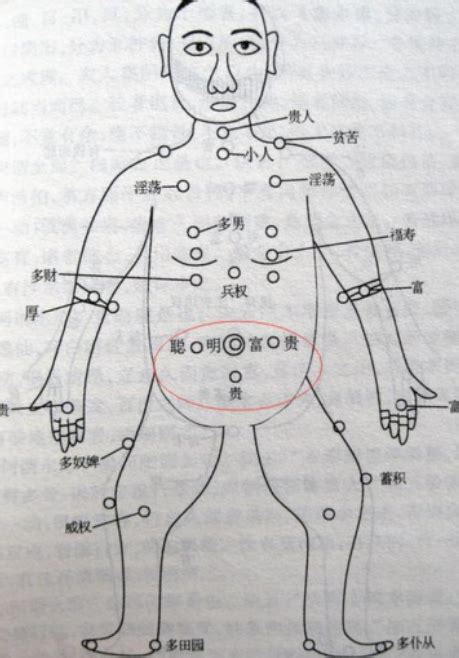 左胸有痣男|珍惜胸前有痣的人胸前痣相圖解大全